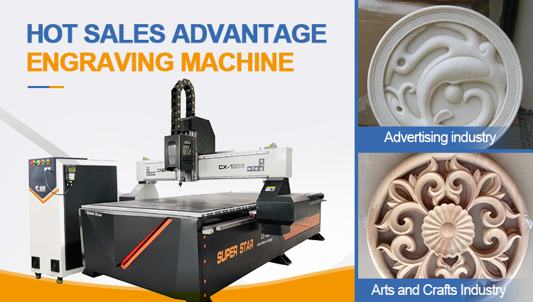 What Is Cnc Wood Carving Machine?